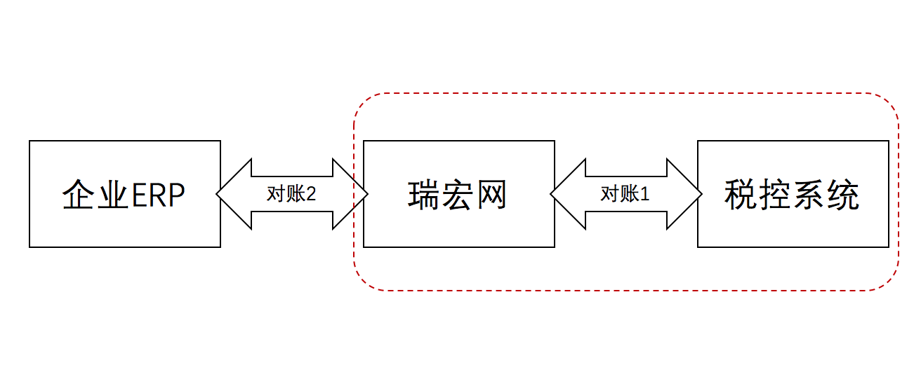 image-20190603204032878